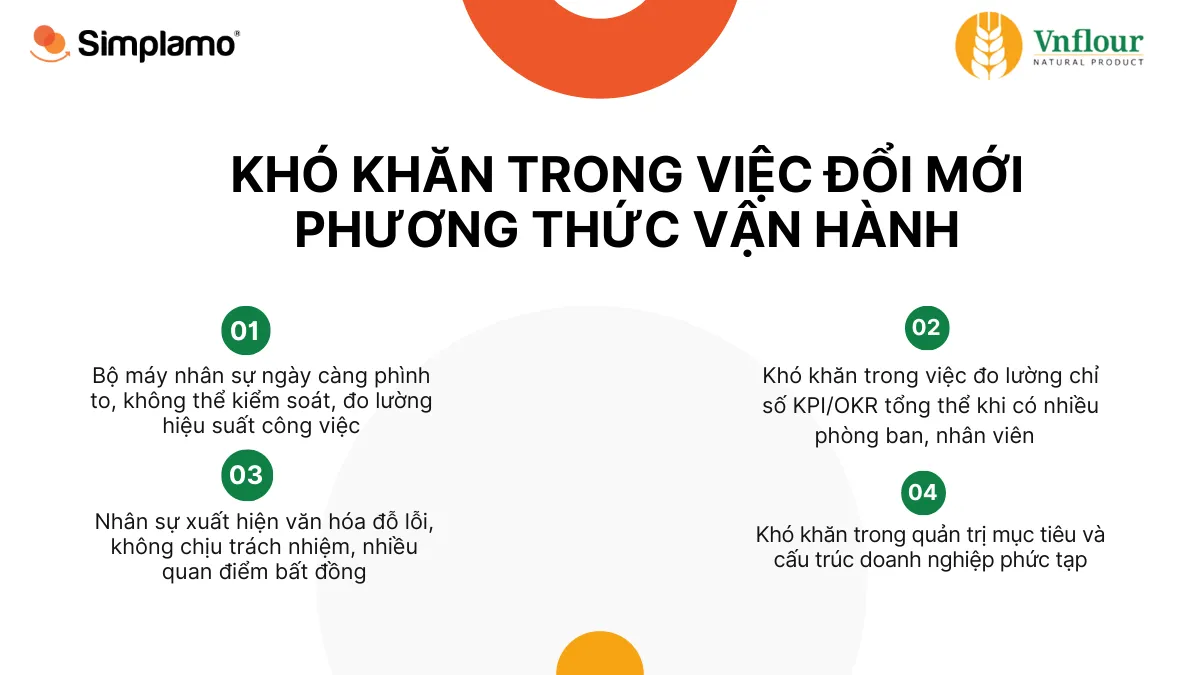 Vnlfour triển khai Simplamo