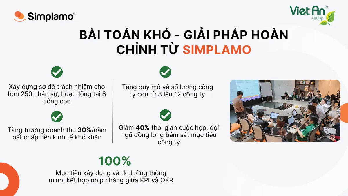 Việt An Group triển khai Simplamo