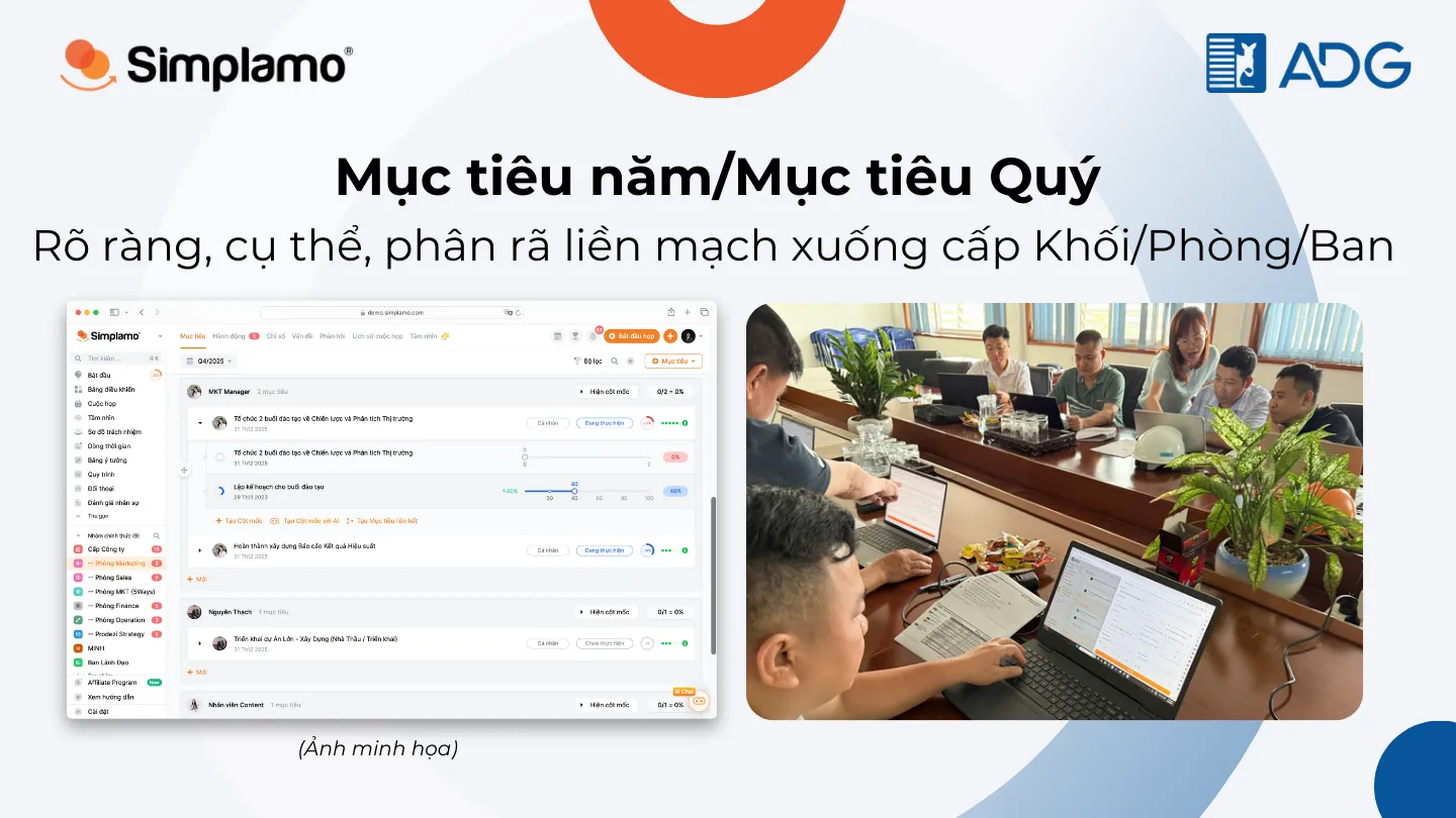 triển khai BSC/KPI