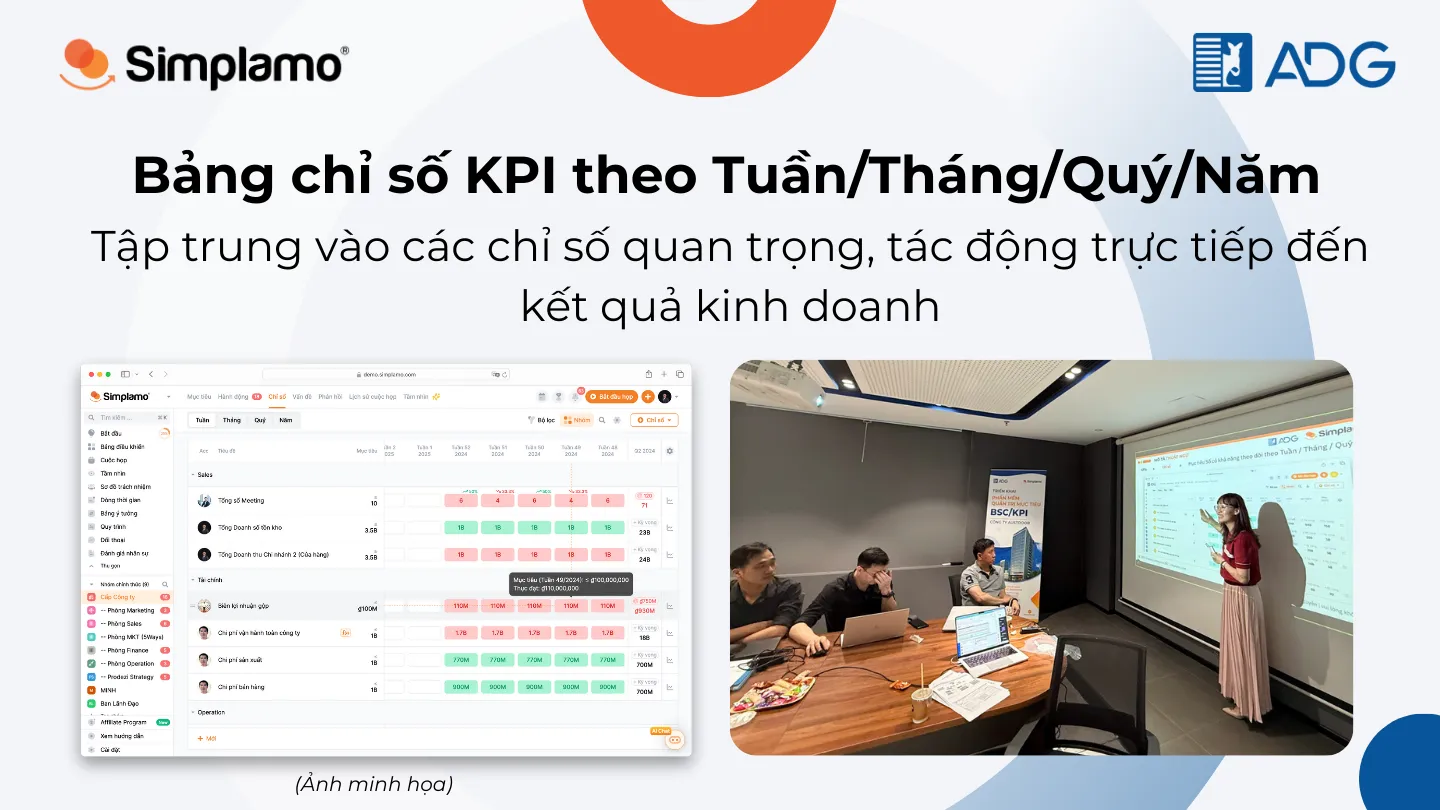 Phần mềm BSC/KPI 