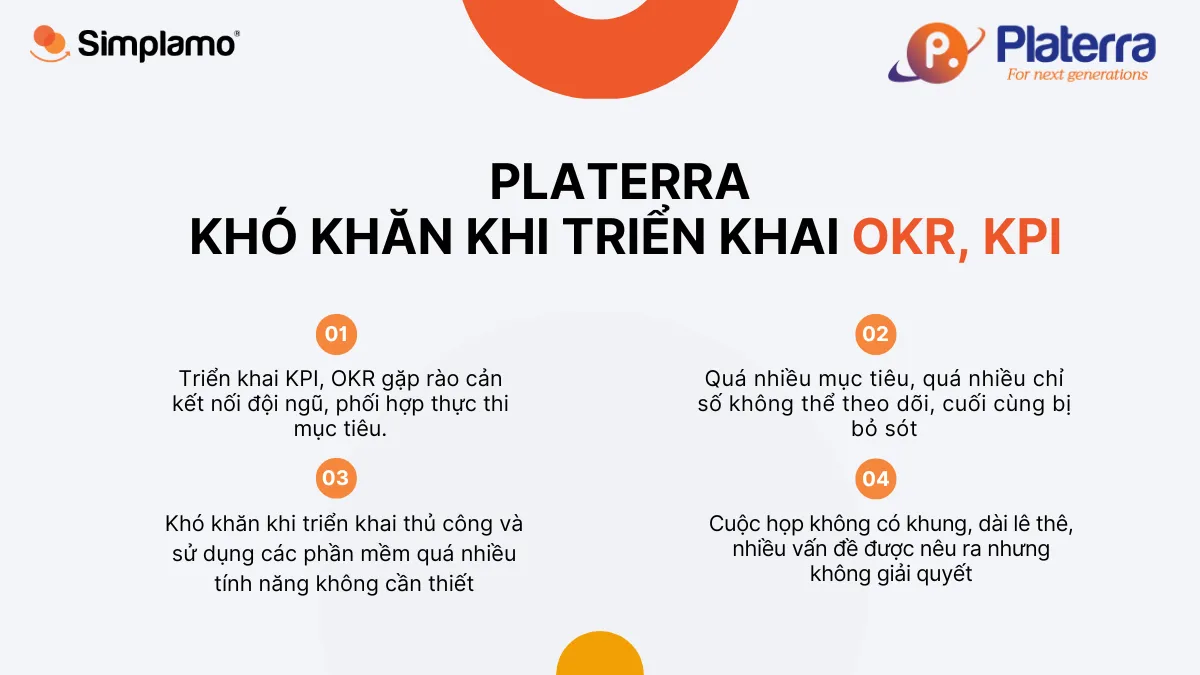 Platerra triển khai Simplamo