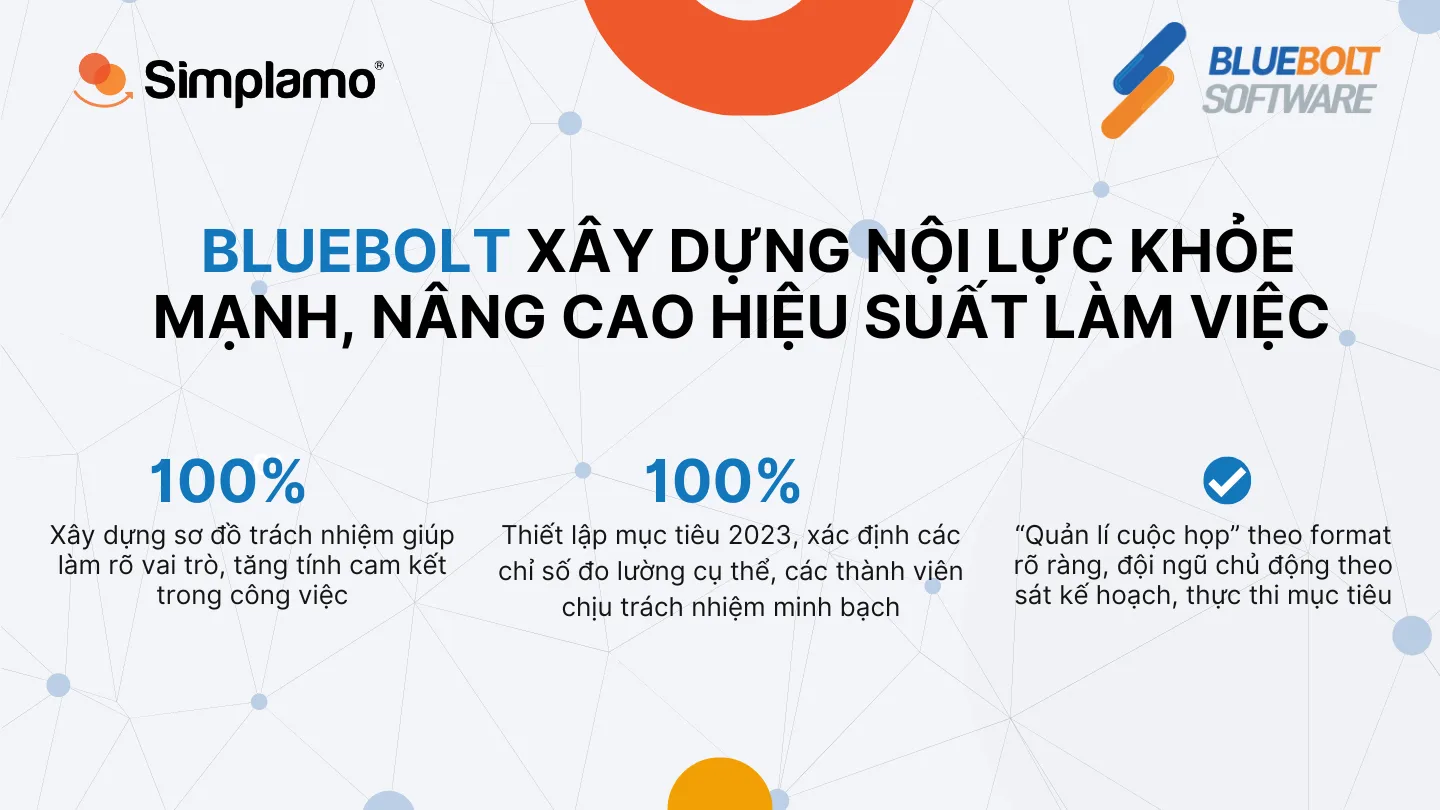 Bluebolt triển khai Simplamo