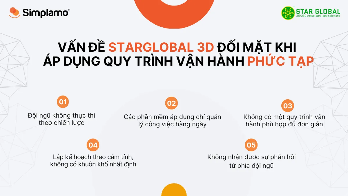 Starglobal3D implements Simplamo