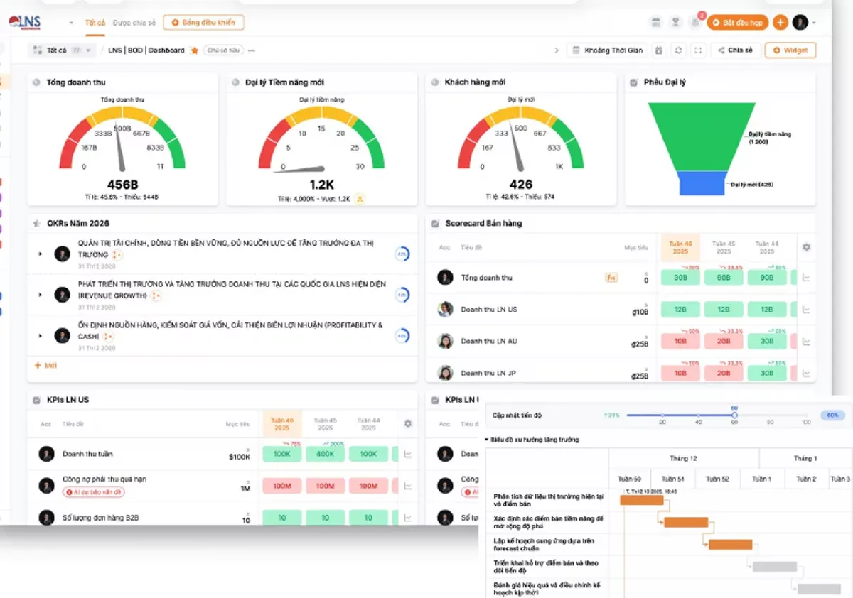 Simplamo goal dashboard software interface