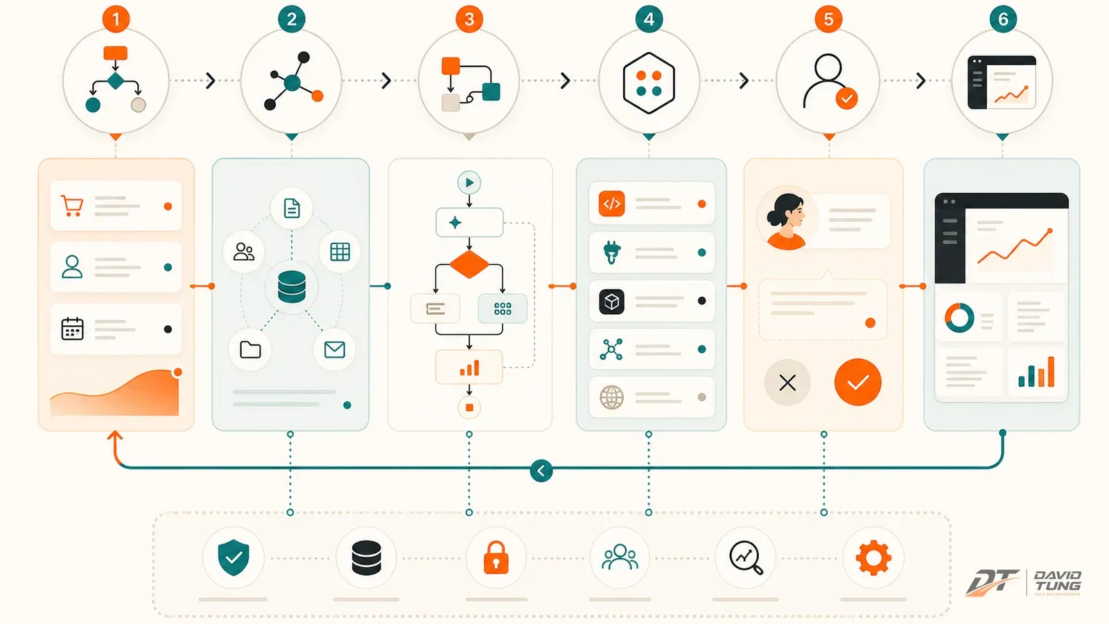 Framework triển khai AI workflow từ một use case nhỏ đến feature SaaS