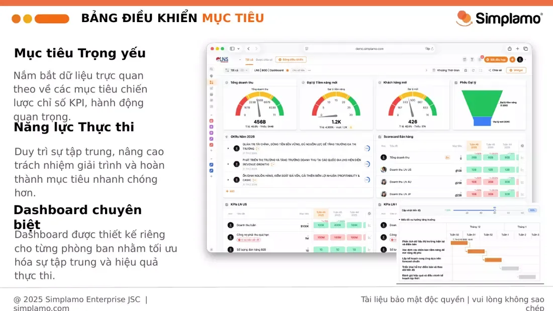 Dashboard mục tiêu